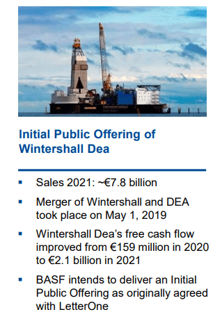 Wintershall Dea IPO