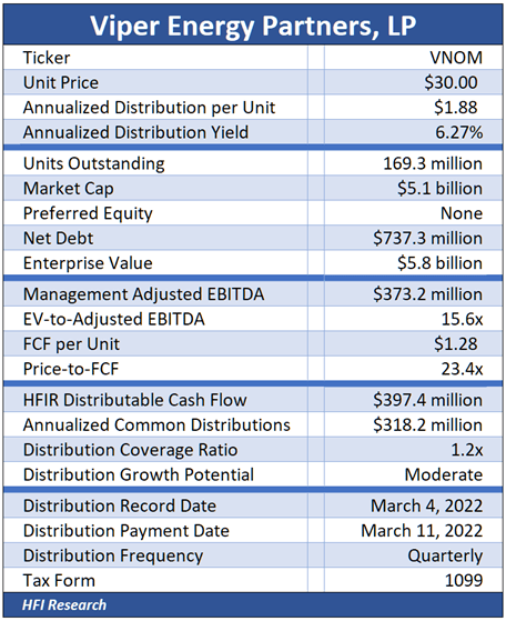 Viper Energy Partners: High Quality, Well Run, & Attractive (NASDAQ ...