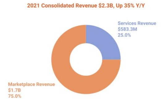 Etsy revenue breakdown