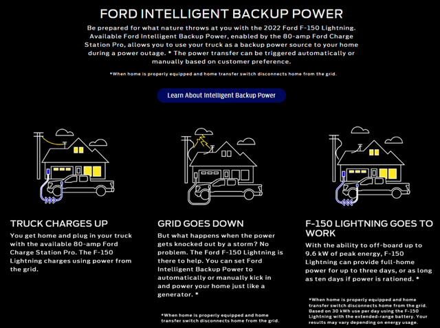 Ford intelligent backup power