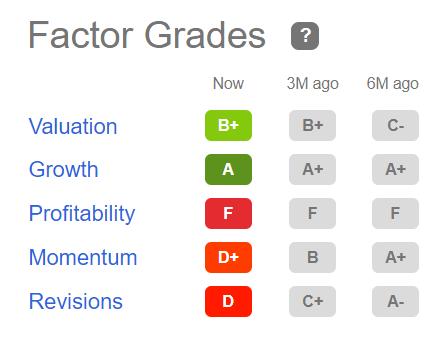 Factor Grades - Hut 8