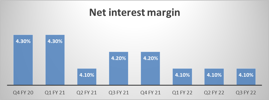 HDFC Bank