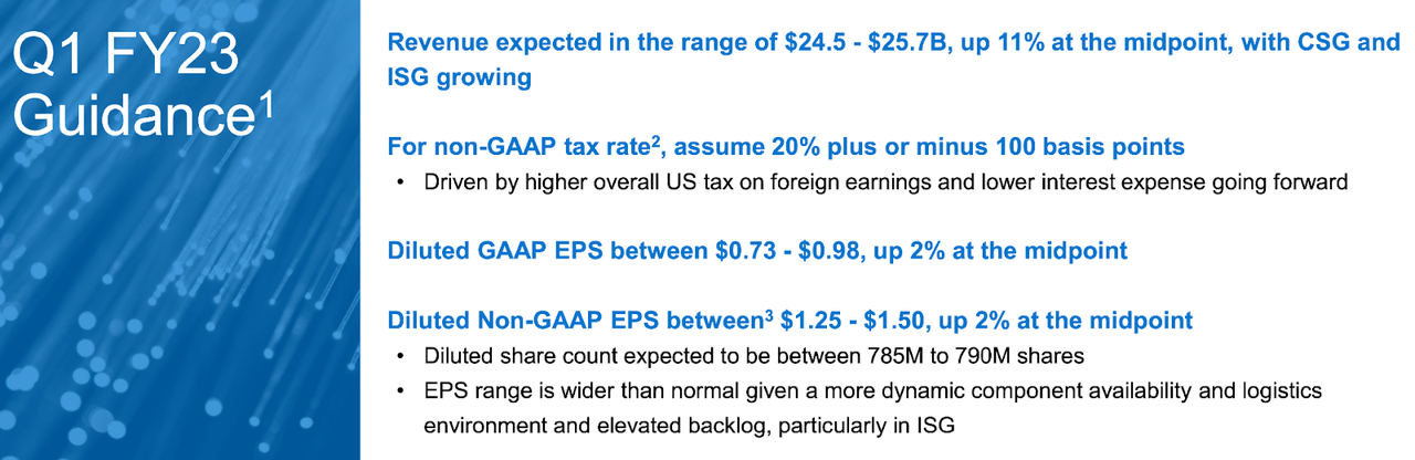 Q1 FY23 guidance