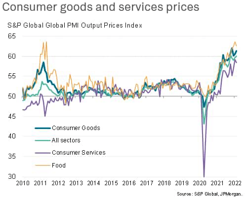 Consumer goods services prices
