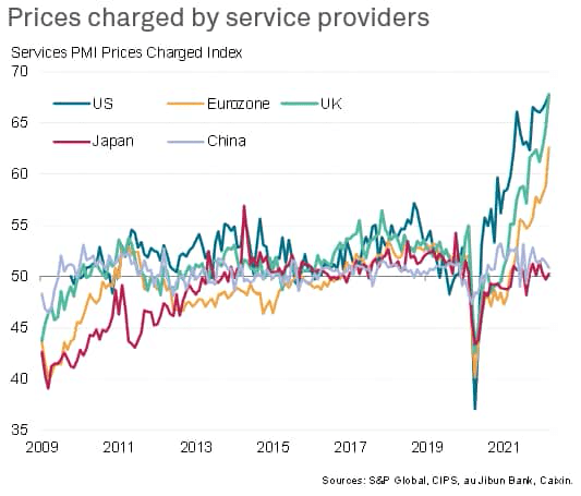 prices service providers