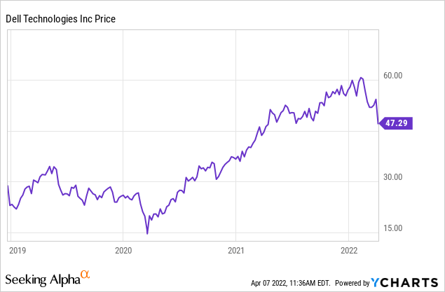 Dell stock forecast (2022-2025): computing a strong growth?