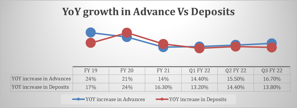 HDFC Bank