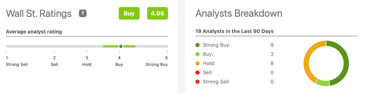 DELL Wall St Ratings