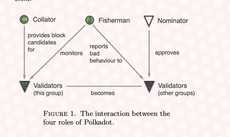 Polkadot Whitepaper