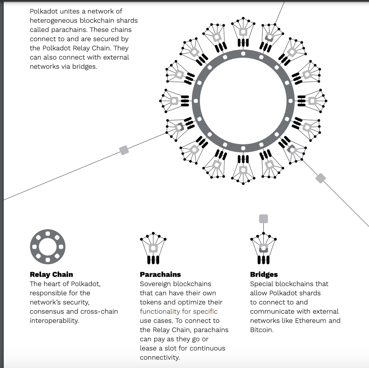 Polkadot Ligthpaper