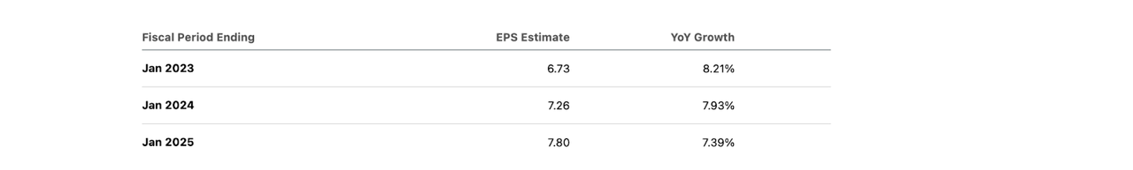 Dell consensus estimates
