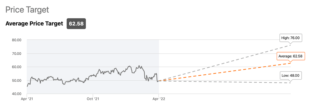 Dell Price Target