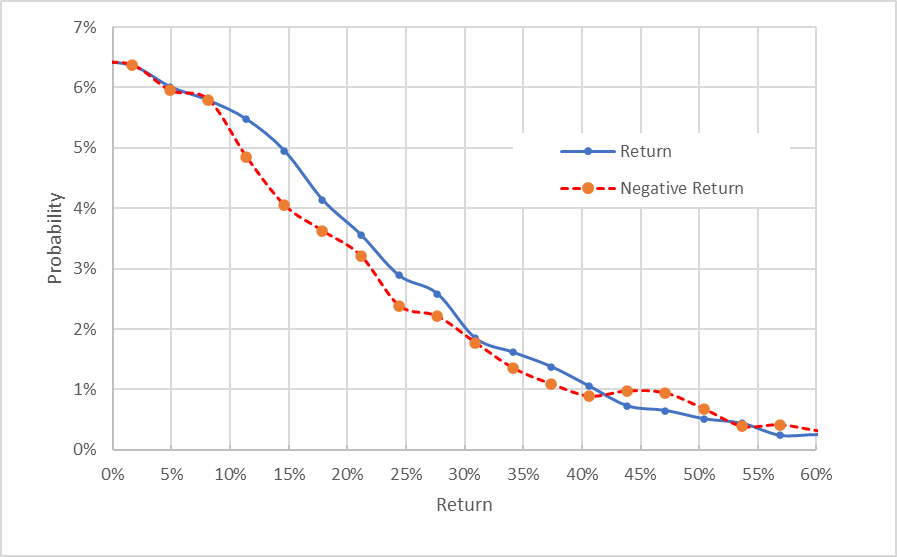 market-implied outlook