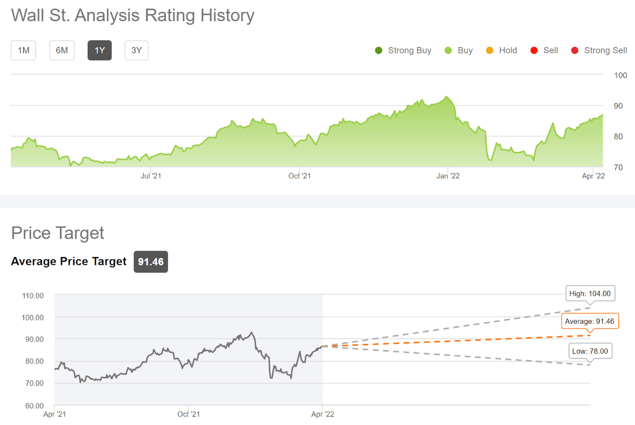 consensus outlook