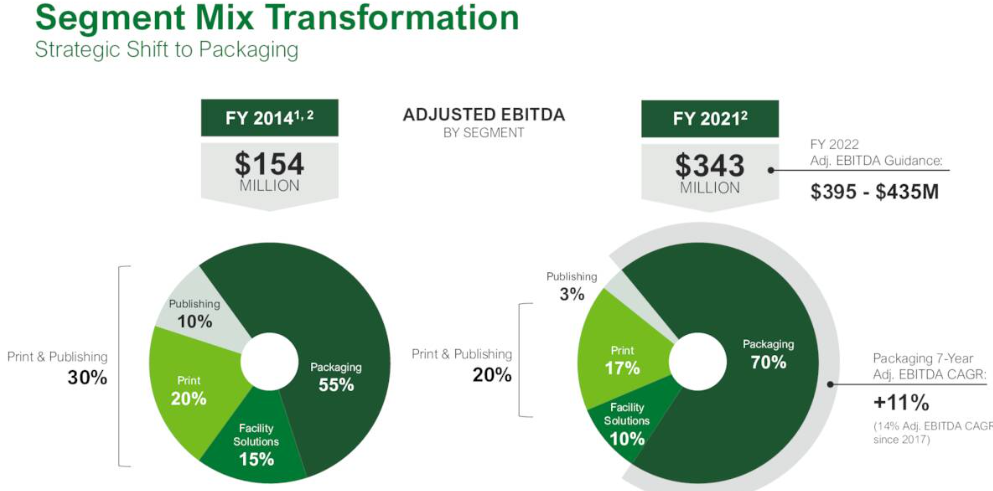 Why Veritiv Is Still A Buy (NYSE:VRTV) | Seeking Alpha