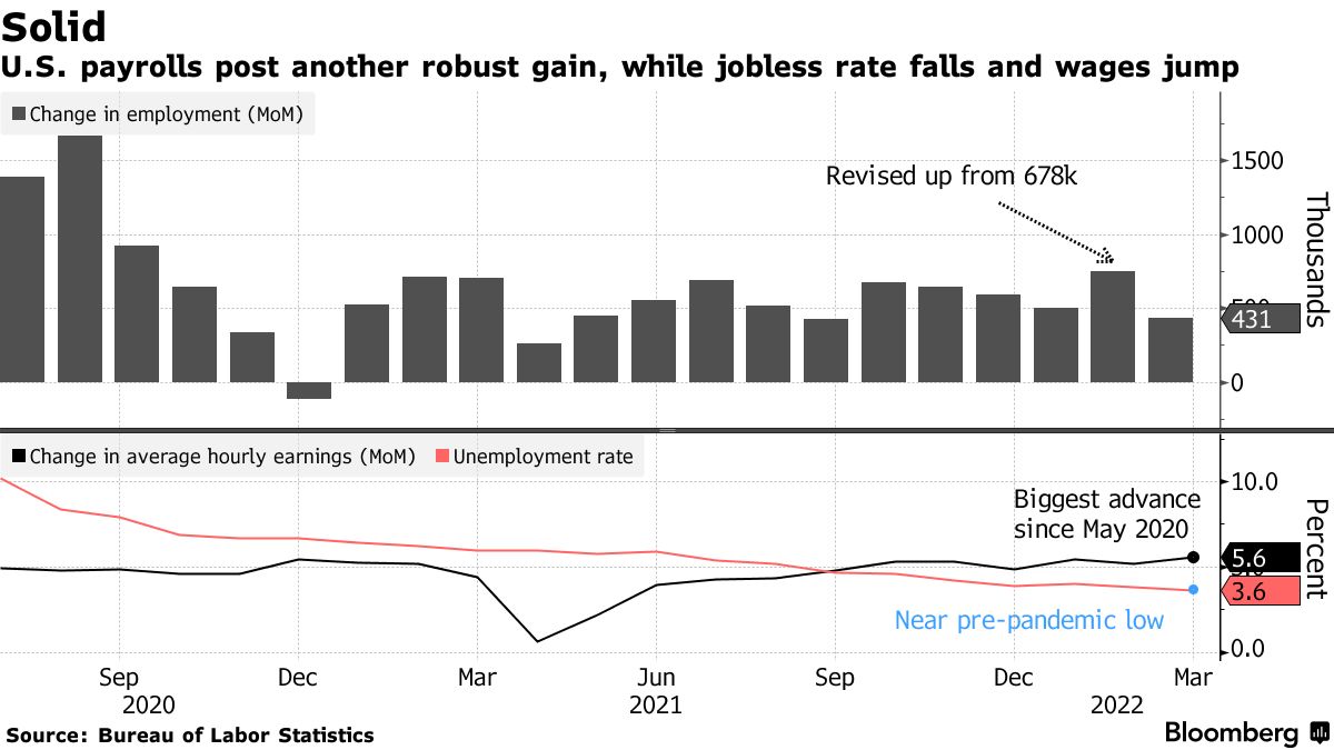 payrolls