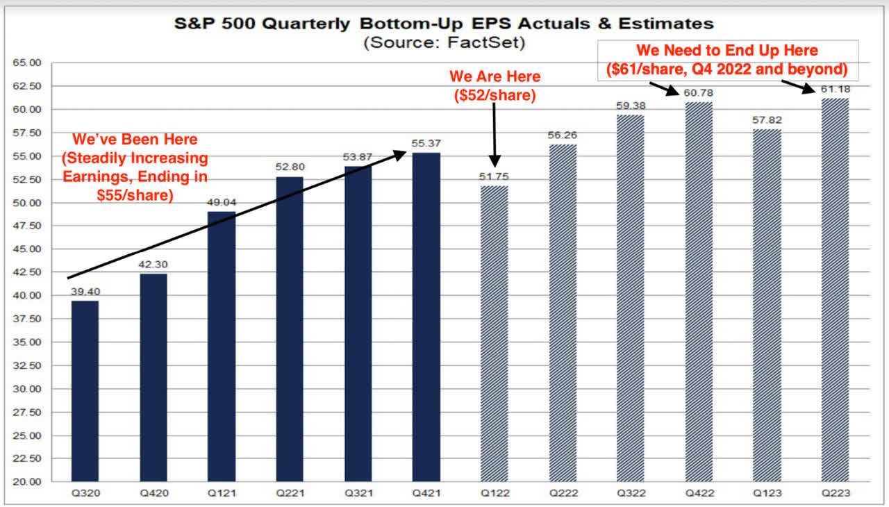 Corporate Profits Versus Rising Interest Rates | Seeking Alpha