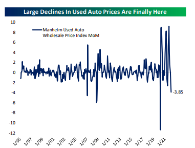 used car prices