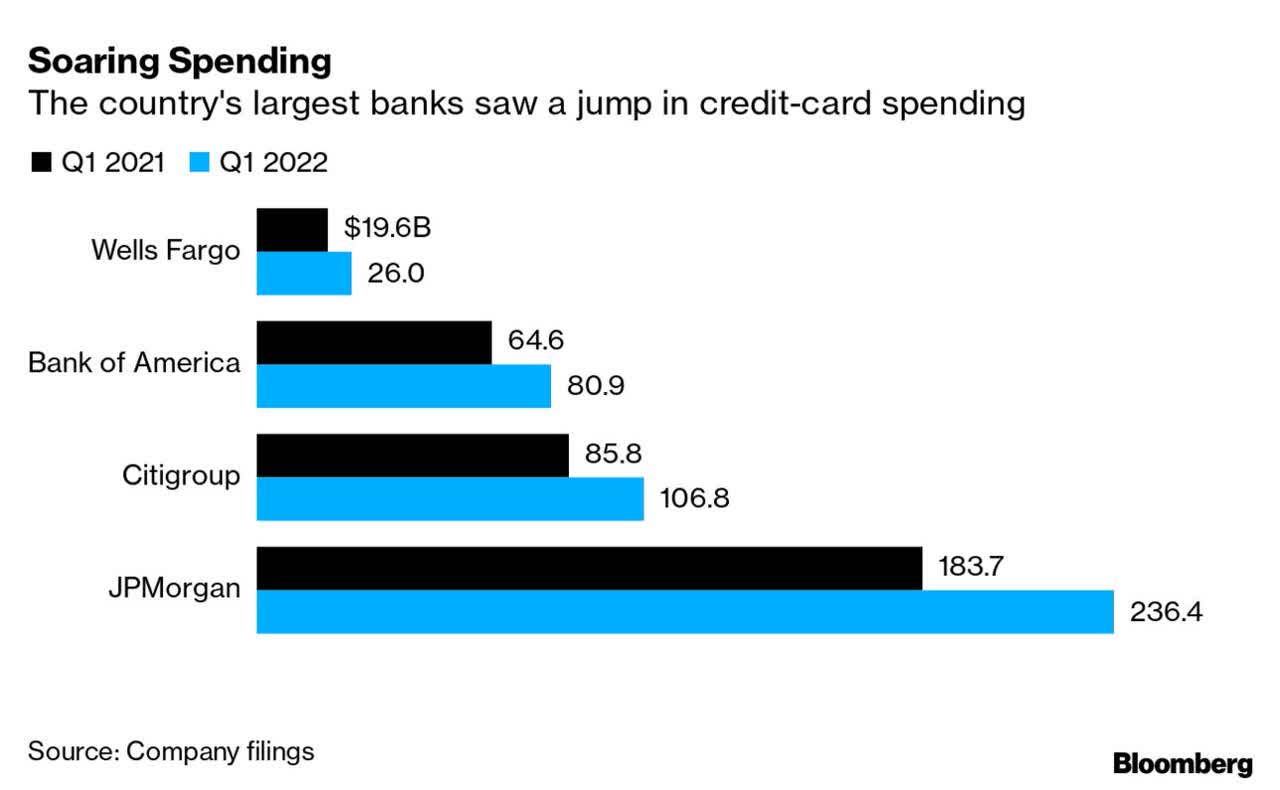 banks earnings 