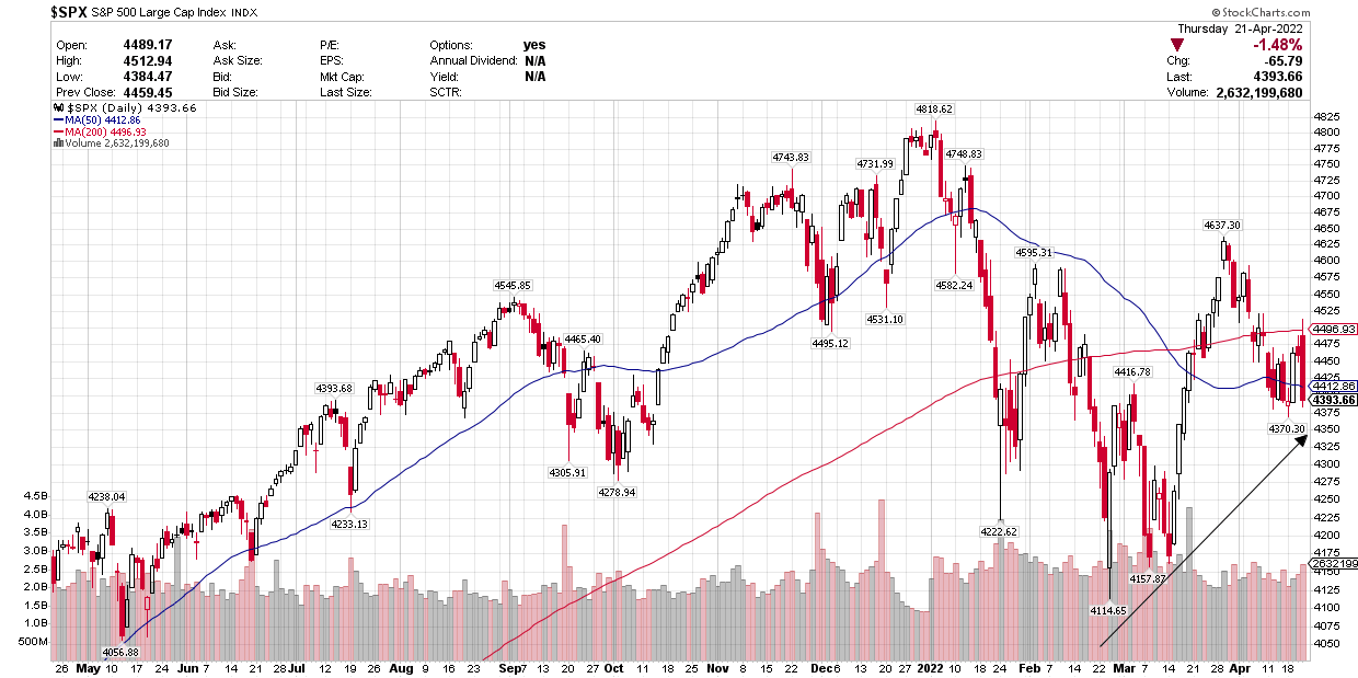 SP500