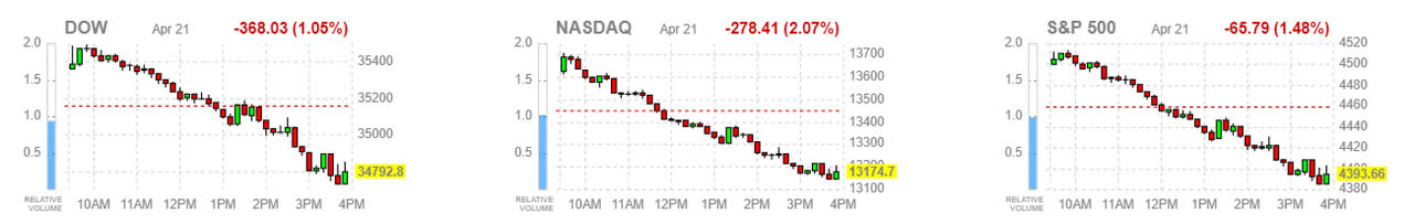 market averages