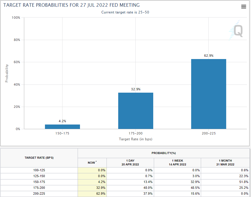 Fed funds futures