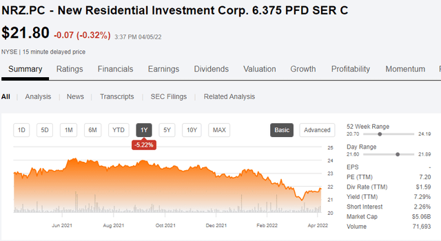 chart