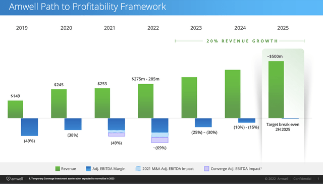 Path to Profitability slide