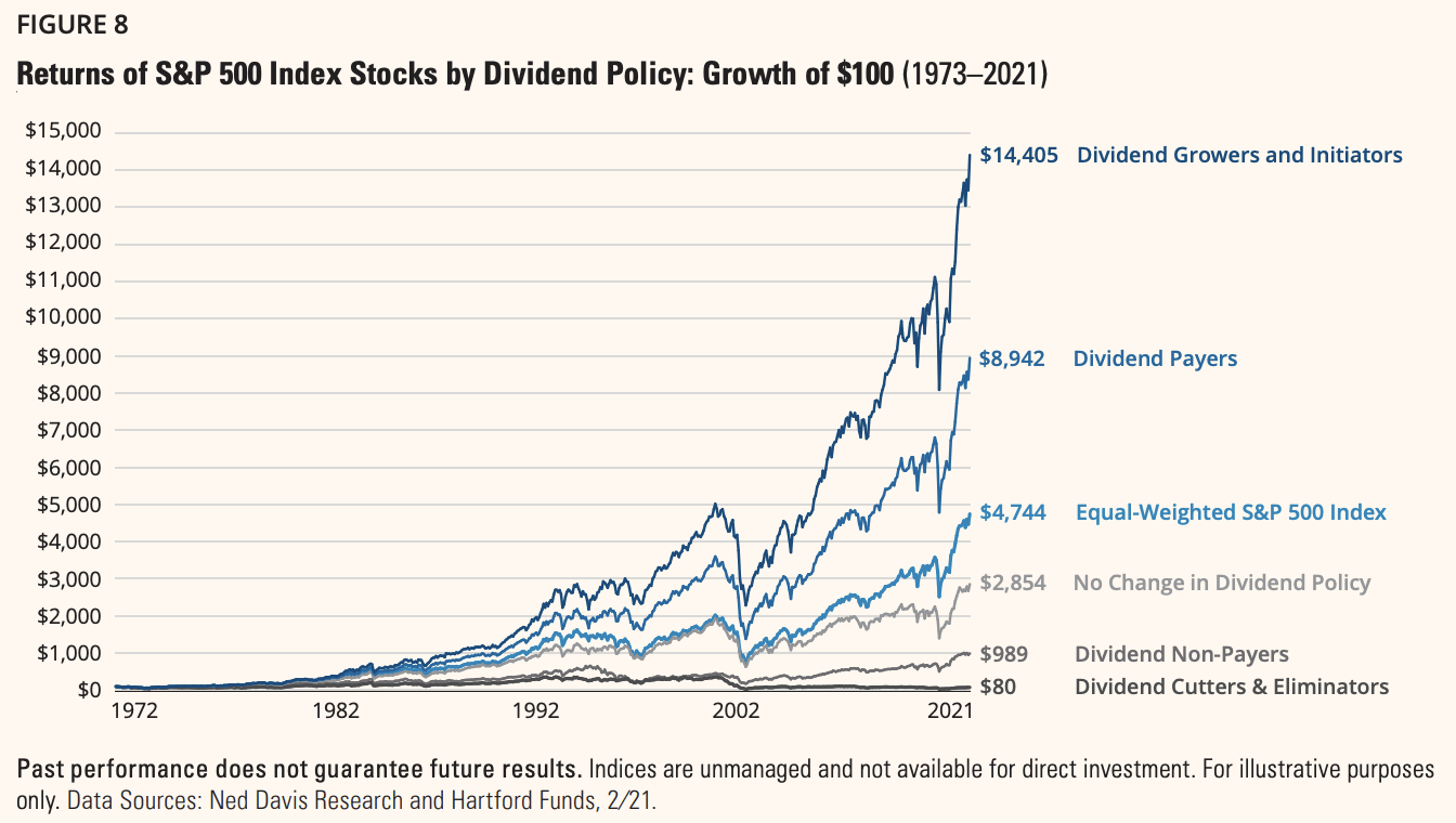 Dividend Growth Why Owning Microsoft Stock Is So Important (NASDAQ