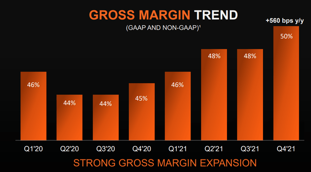 AMD gross margin trend