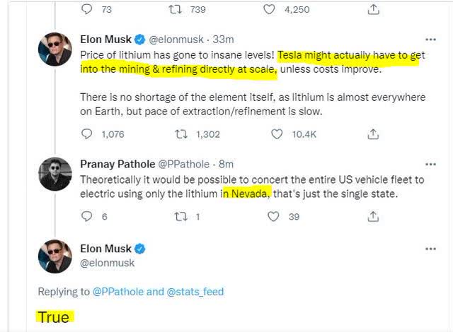Elon Musk comments on lithium
