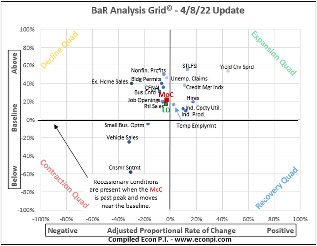 BaR chart