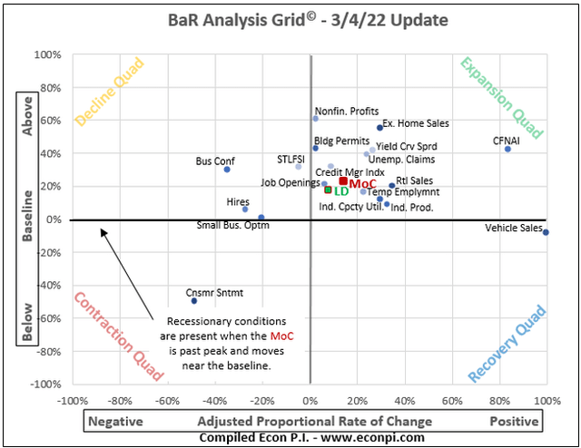 BaR chart