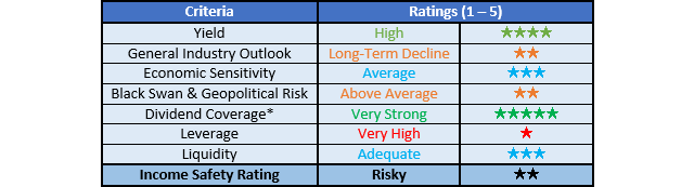 Equitrans Midstream Ratings