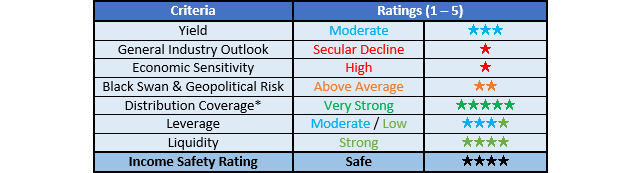 Natural Resource Partners Ratings