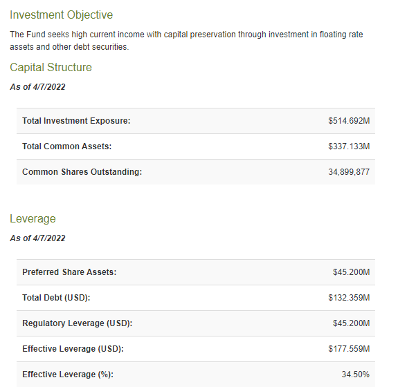 PFL effective leverage table