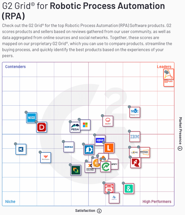 G2 Grid for RPA