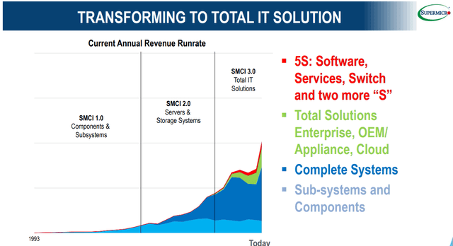 SMCI chart