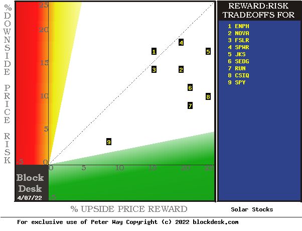 MM hedging-derived forecasts