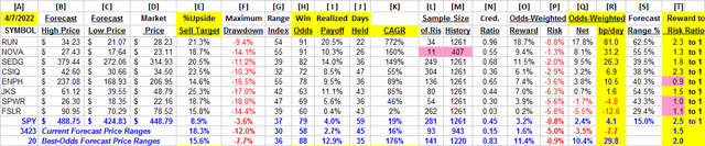 detailed comparative data