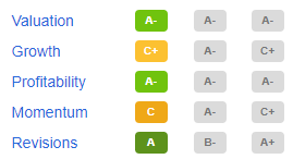 FNF Quant Scores