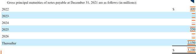 FNF debt maturity schedule