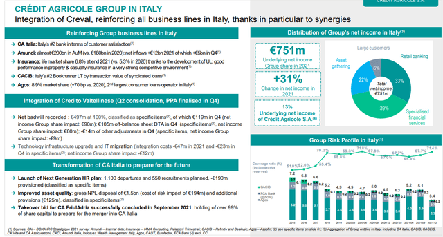 Crédit Agricole Italy Focus