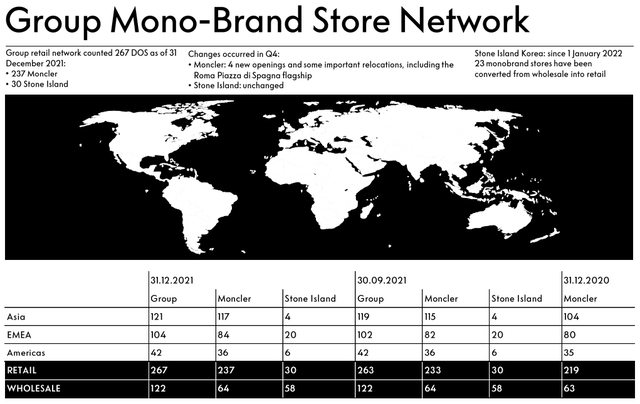 Moncler Store Network