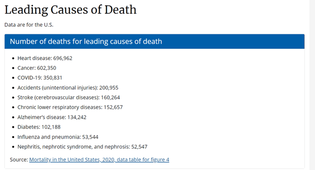 leading causes of death