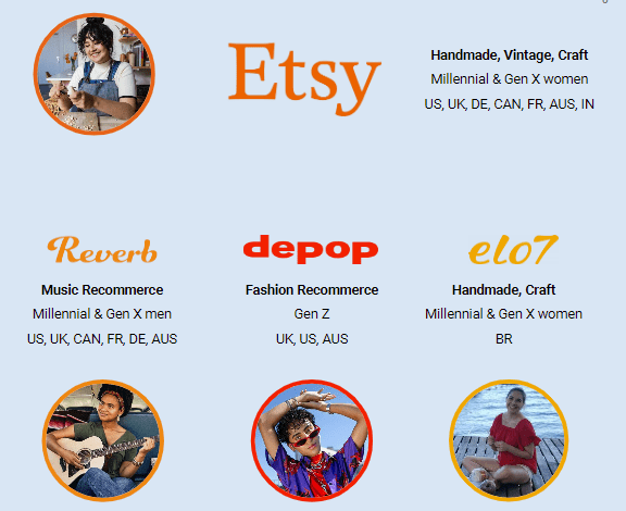 Etsy portfolio of high-quality brands and recent acquisitions