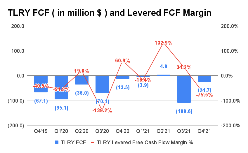 Tilray Brands on X: Tilray Brands to Announce Third Quarter Fiscal 2022 Financial  Results on April 6, 2022. Details  $TLRY   / X