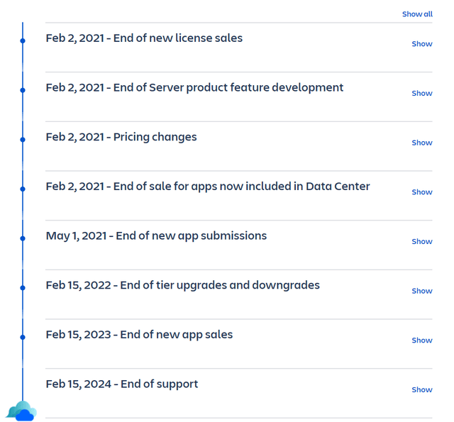 End of Atlassian server products timeline
