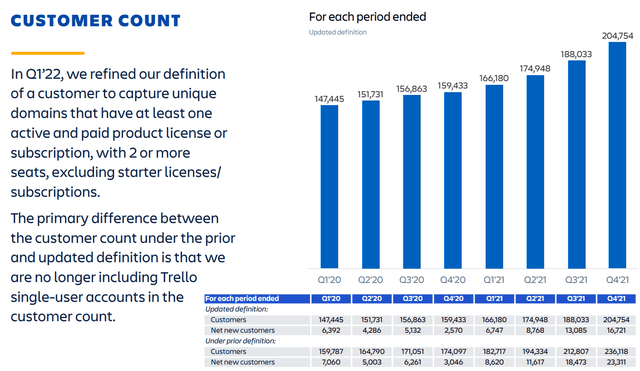 Atlassian TEAM new vs old customer count definitions