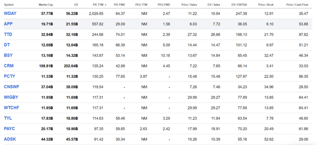 Seeking Alpha top application stocks comparison